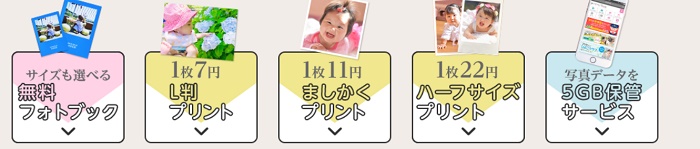 PRIMII(プリミィ)サービス特徴