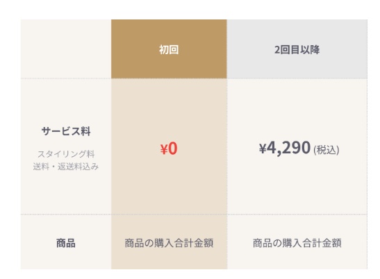 DROBE（ドローブ）初回限定キャンペーン