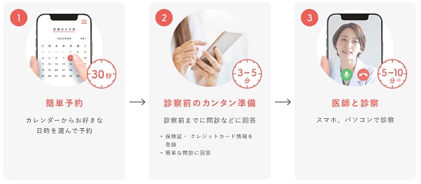 CLINIC FOR(クリニックフォア）予約方法