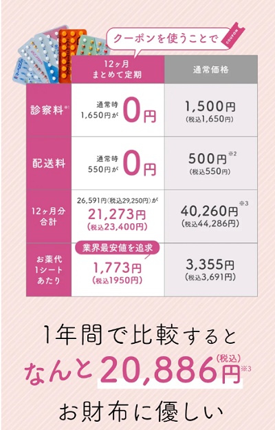 クリニックフォア 低用量ピルクーポン